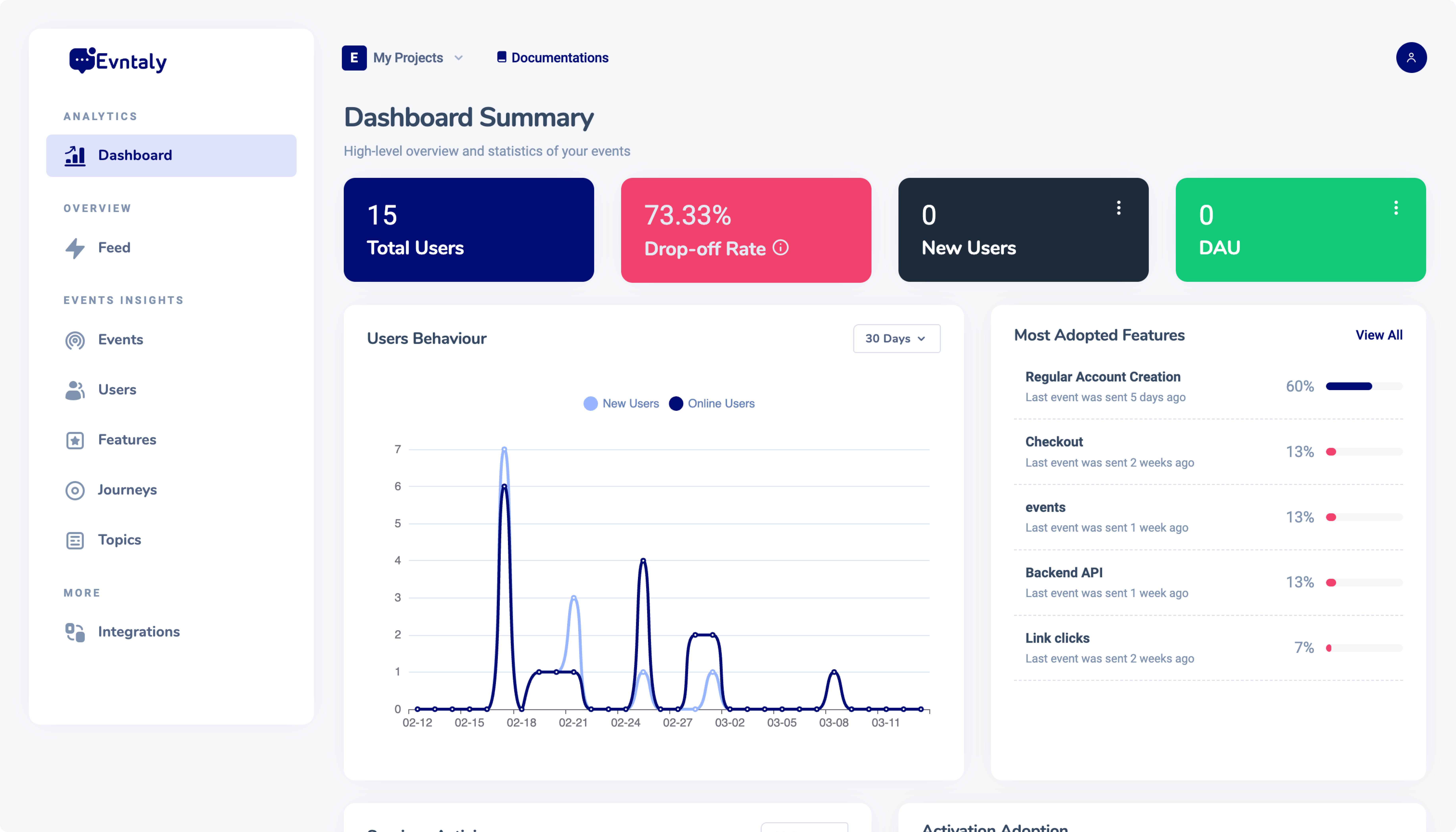 Evntaly Dashboard showing real-time events